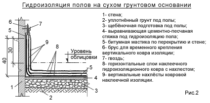 Гидроизоляция в санузле пирог