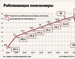 В россии вторую индексацию пенсий могут заменить разовыми выплатами