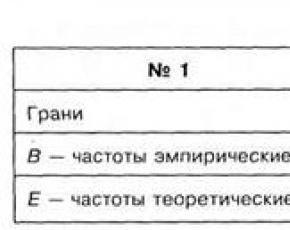คำนวณค่าสถิติสำหรับเกณฑ์ Kolmogorov
